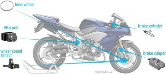 Bike parts